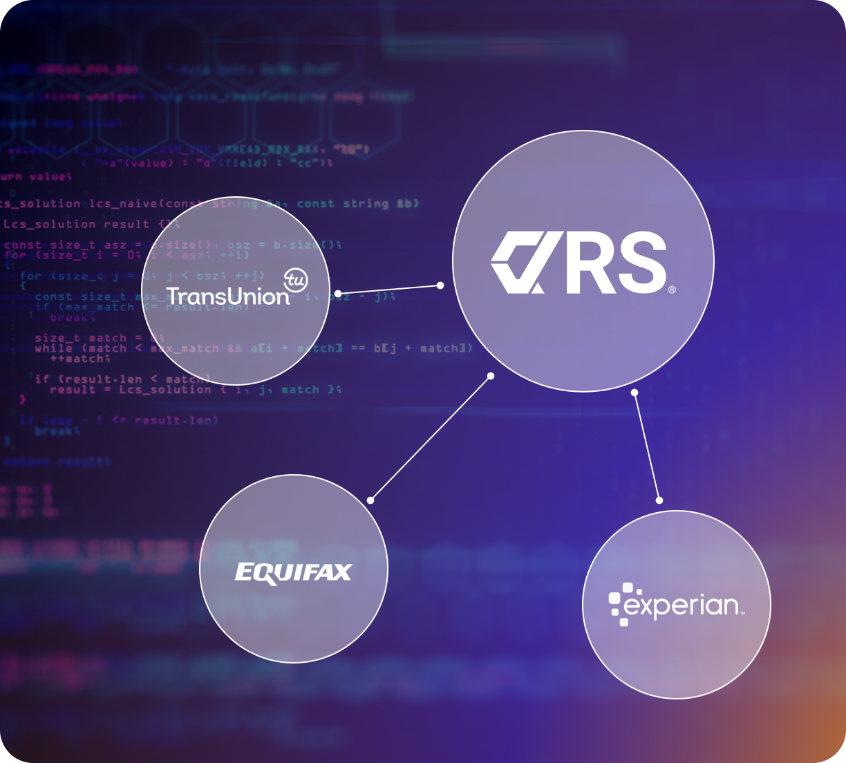 https://www.crscreditapi.com/wp-content/uploads/2022/11/CRS-bureau-integrations.png